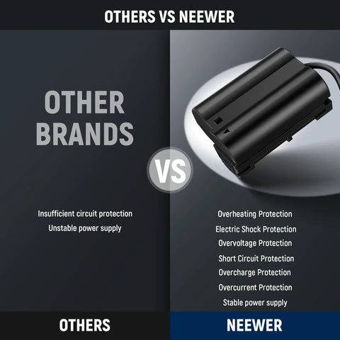 Neewer Vp-ep5b En-el15 to D-tap Dummy Battery & Cable • Camerastuff • South Africa