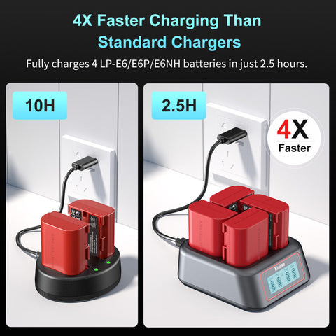 KingMa BM069 4-Bay USB-C Charger for Canon LP-E6NH