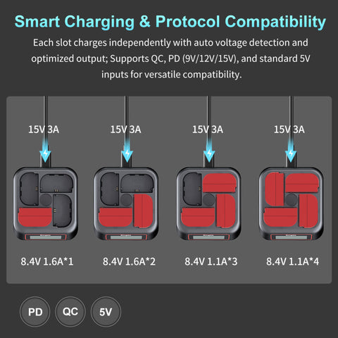 KingMa BM069 4-Bay USB-C Charger for Canon LP-E6NH