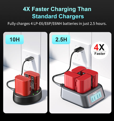 KingMa BM069 4-Bay USB-C Charger for Canon LP-E6NH