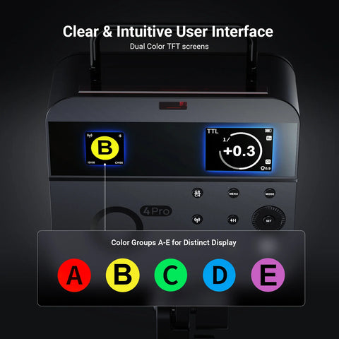 Neewer Q4PRO 400Ws 2.4G TTL Outdoor Battery Flash