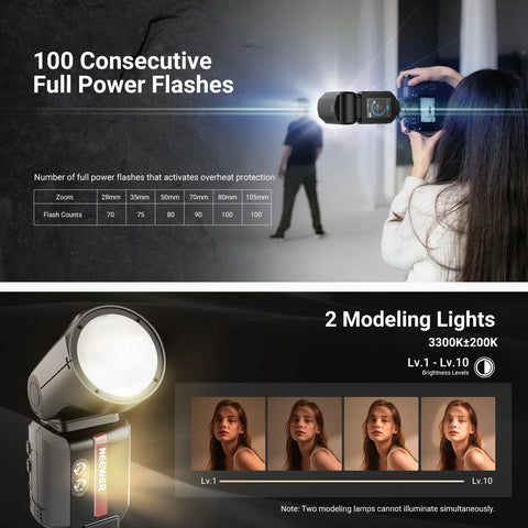 Neewer Z3R-S 100Ws 2.4G TTL Round Head Flash Speedlite for Sony
