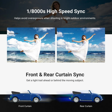 Neewer Z3R-S 100Ws 2.4G TTL Round Head Flash Speedlite for Sony