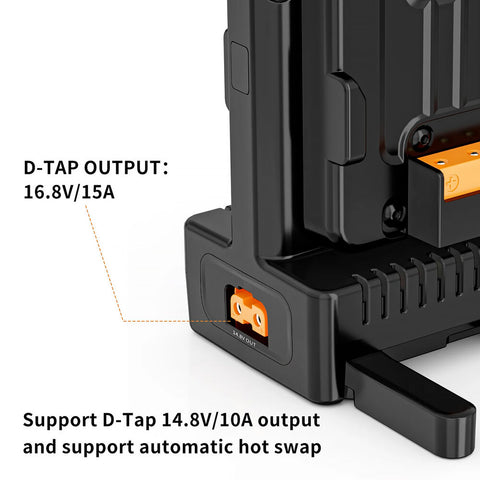 ZGCINE VM-C2 Dual V-Mount Battery Charger Kit 100W PD