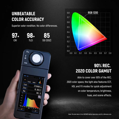 Neewer 2 × RGB1200 RGBWW 60W LED Constant Light Panel Kit | CameraStuff | South Africa Gauteng Online Shop