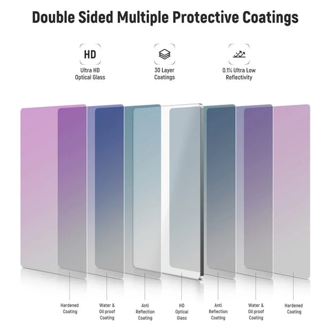 Neewer 4’’ x 5.65’’ Nd Filter for Camera Lens Nd1.8 6-stop Reduction Matte Box • Camerastuff • South Africa