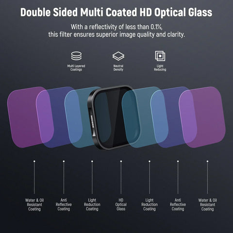 Neewer FL40 Pack ND & CPL Filter Set For insta360 Ace Pro