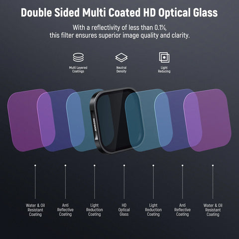 Neewer FL40 Pack ND & CPL Filter Set For insta360 Ace Pro