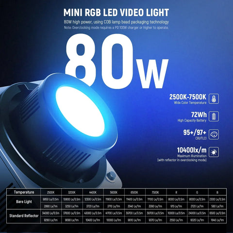 Neewer Hb80c 80w Rgb-ww Mini Cob Led Constant Light Monolight with Built-in Battery • Camerastuff • South Africa