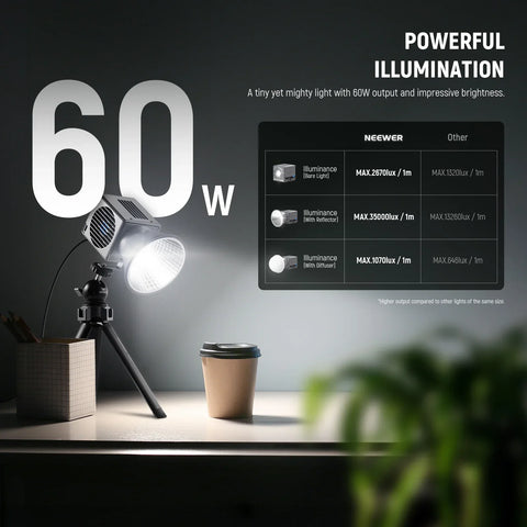 Neewer Hs60b 60w Bi-colour Mini Cob Led Constant Light Monolight • Camerastuff • South Africa