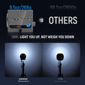 Neewer Hs60b 60w Bi-colour Mini Cob Led Constant Light Monolight • Camerastuff • South Africa