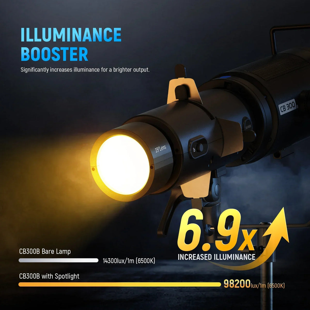 Neewer LS-300 19° Spotlight Optical Snoot Projector – CameraStuff