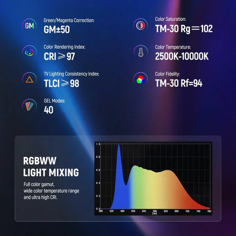 Neewer Tl60 20w Rgb-ww Pixel Led Tube Light Stick • Camerastuff • South Africa