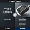 Neewer Vp-fw50 D-tap to Np-fw50 Dummy Battery & Cable • Camerastuff • South Africa