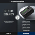 Neewer Vp-fz100 Np-fz100 to D-tap Dummy Battery & Cable • Camerastuff • South Africa
