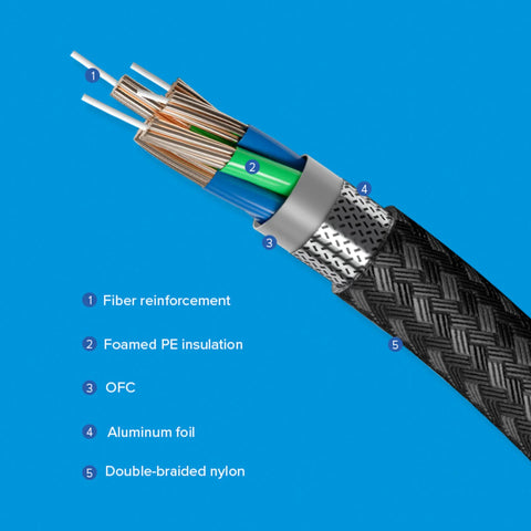 Newell HDMI 2.1 Cable 8K 60Hz / 4K 120Hz – 2m, 48Gbps, eARC (Graphite)