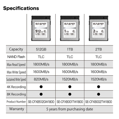 Suneast Cfexpress Type-b 1tb Memory Card White Series 1600mb/s • Camerastuff • South Africa