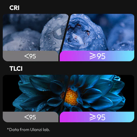 Ulanzi LE20 20W Pocket RGB-WW Video LED Constant Light